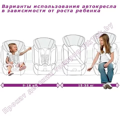 детское автокресло напрокат