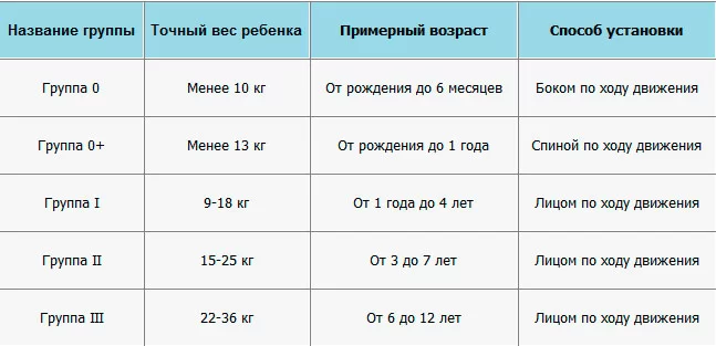 какие бывают автокреcла